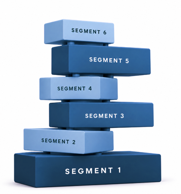 TAM Stacking: customer segments layered on top of an existing base