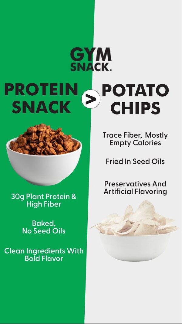 Gym Snack ad - Protein Snack vs Potato Chips comparison